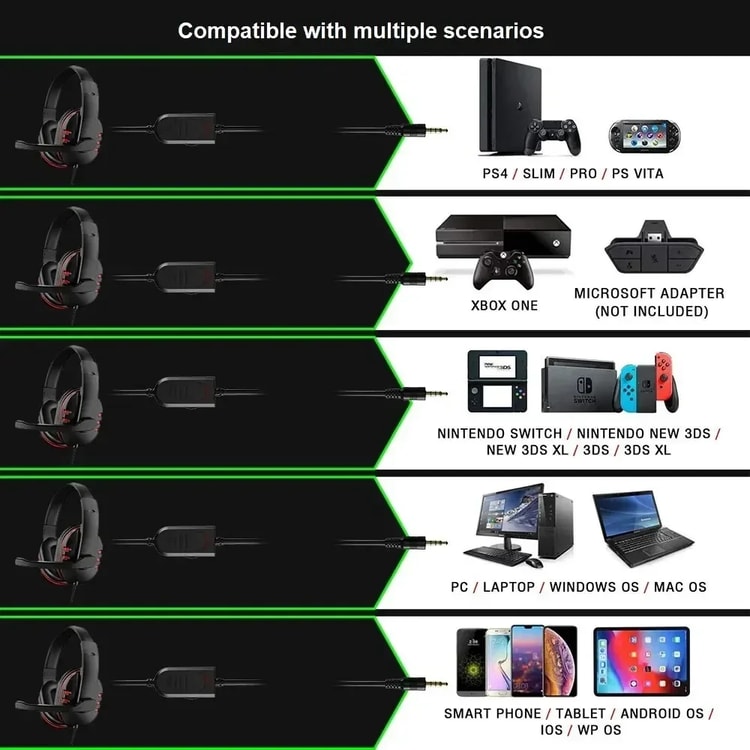 ProSound Wired Gaming Headset with Microphone Gaming Headset for PC Switch Mobile